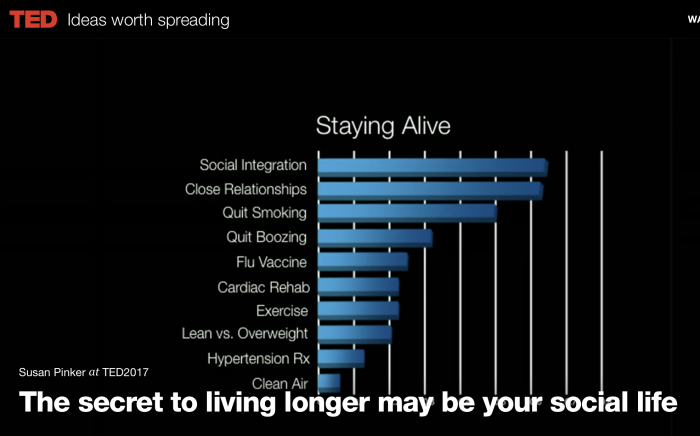 Susan Pinker Chart Life Expectancy Predictors