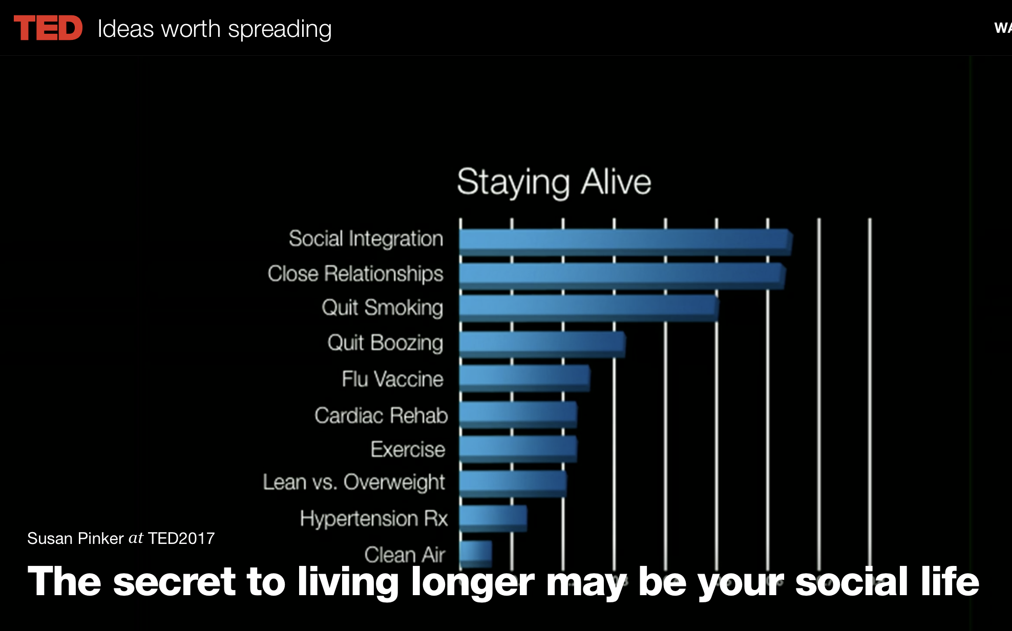 How long you to be here